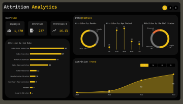 Attrition-Analytics.png